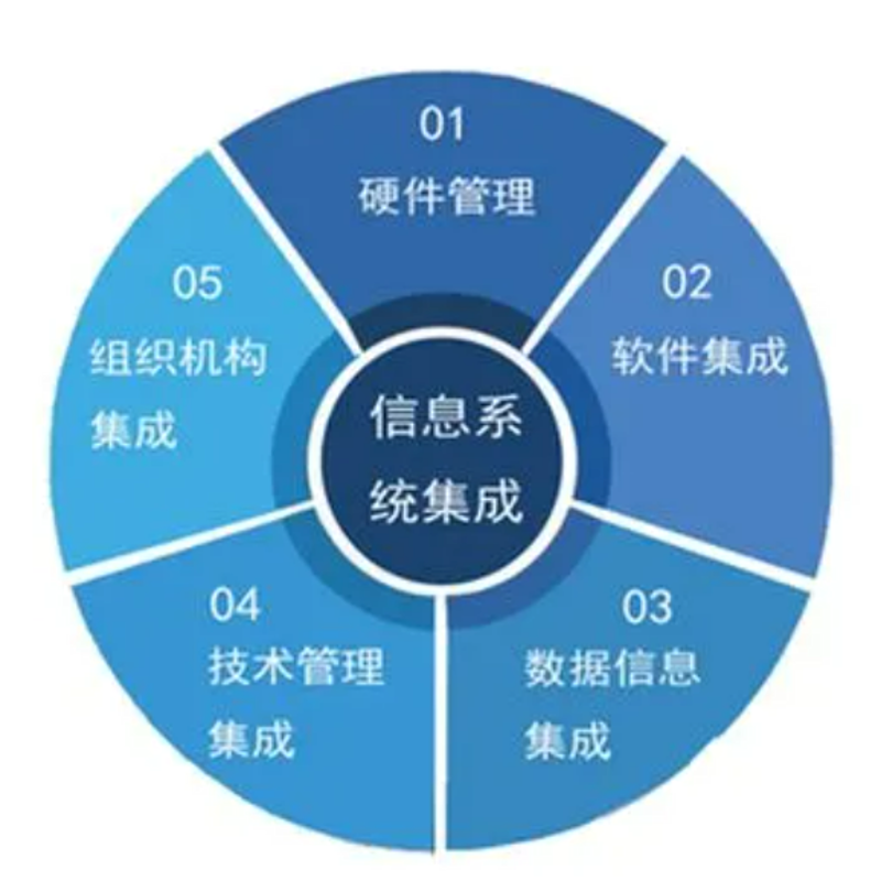 避开误区：明智选择上海软件开发服务