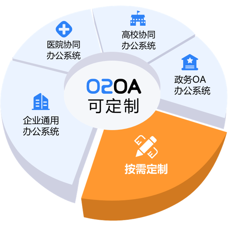 OA系统定制趋势解读：引领高效办公新篇章