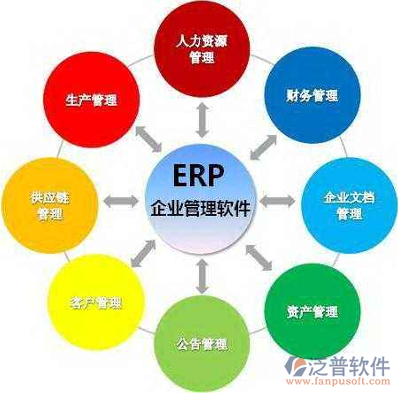 OA系统定制选购指南