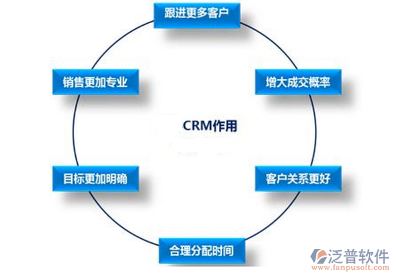 上海软件开发：打造定制化服务体验
