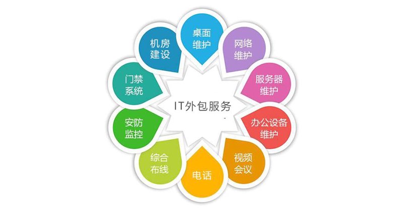 企业如何选择适合自己的ERP系统开发？