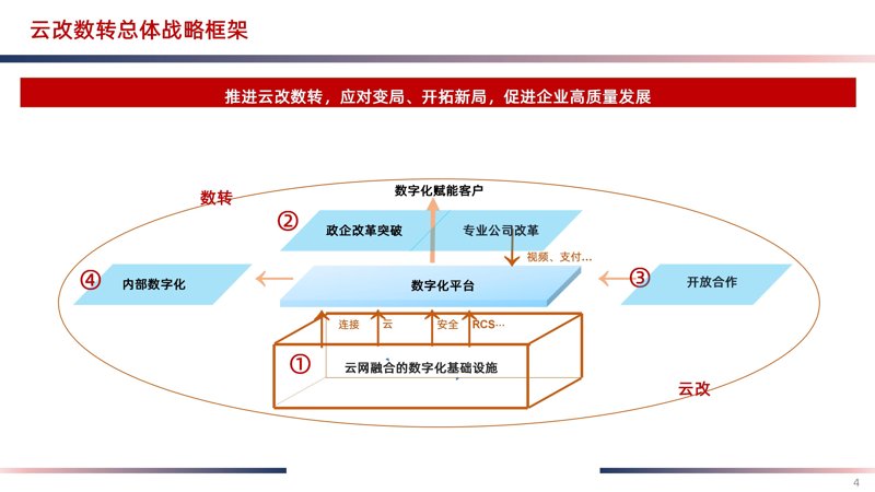 OA系统定制：企业运营的高效助手